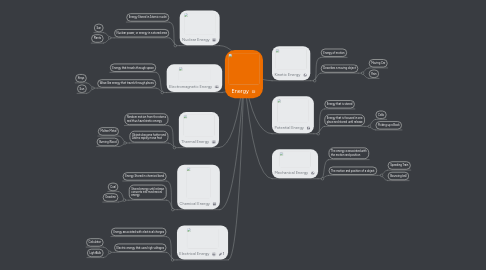 Mind Map: Energy