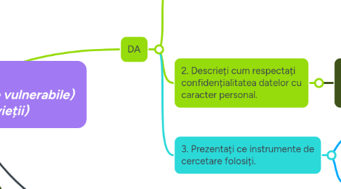 Mind Map: Sunt pacienți? *(Alții decât cei din grupurile vulnerabile) * *(domeniul științele vieții) *