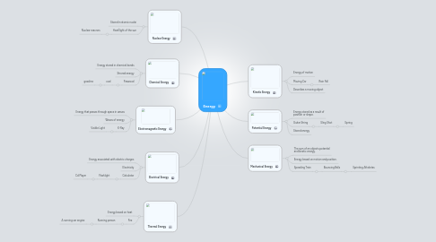 Mind Map: Energy