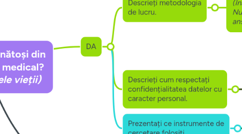 Mind Map: Sunt voluntari sănătoși din punct de vedere medical? *(domeniul științele vieții) *