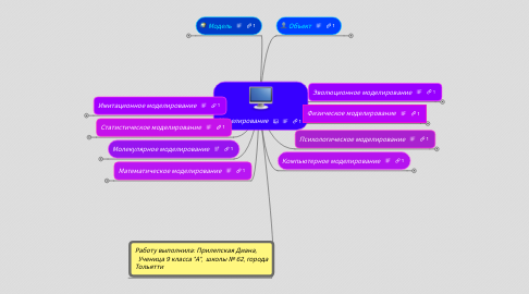 Mind Map: Моделирование