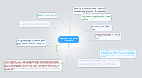 Mind Map: Analysis of Kate Nash - 'Foundations'