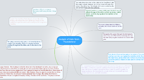 Mind Map: Analysis of Kate Nash - 'Foundations'