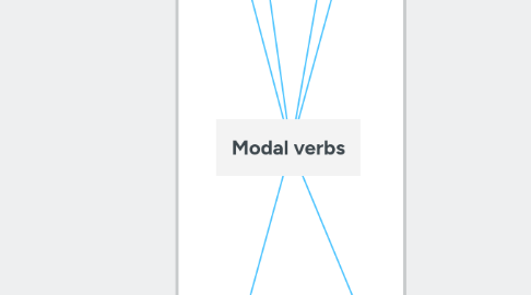Mind Map: Modal verbs