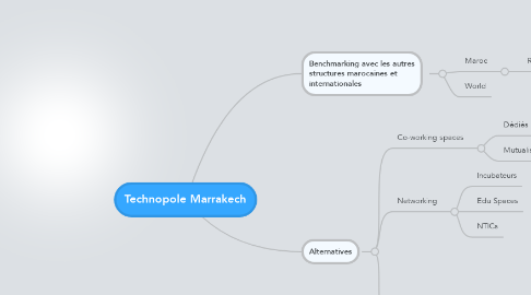 Mind Map: Technopole Marrakech