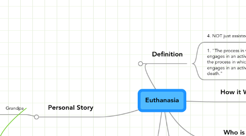what are the advantages of euthanasia