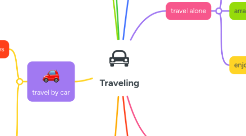 Mind Map: Traveling