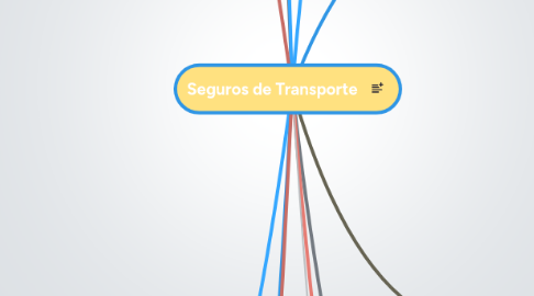 Mind Map: Seguros de Transporte