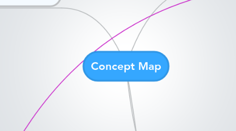 Mind Map: Concept Map