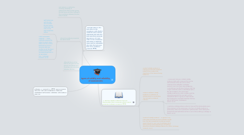 Mind Map: types of validity and reliability of assessments