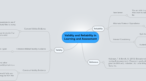 Mind Map: Validity and Reliability in Learning and Assessment