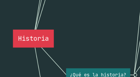 Mind Map: Historia