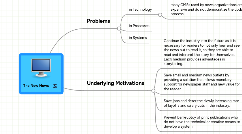 Mind Map: The New News