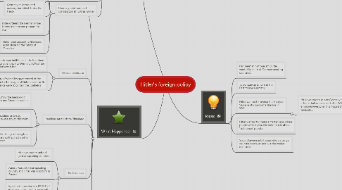 Mind Map: Hitler's foreign policy