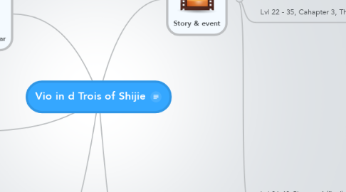 Mind Map: Vio in d Trois of Shijie