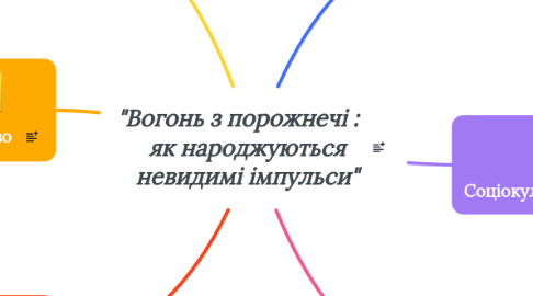 Mind Map: "Вогонь з порожнечі :    як народжуються    невидимі імпульси"