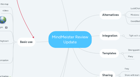 Mind Map: MindMeister Review Update