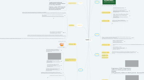 Mind Map: FUENTES