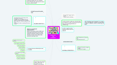 Mind Map: MANAGING THE CLASSROOM