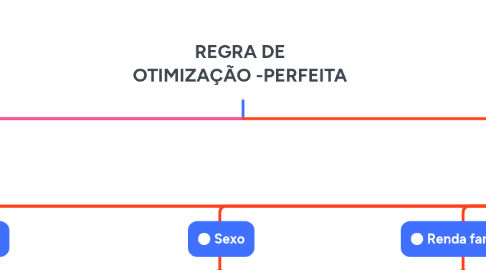 Mind Map: REGRA DE OTIMIZAÇÃO -PERFEITA
