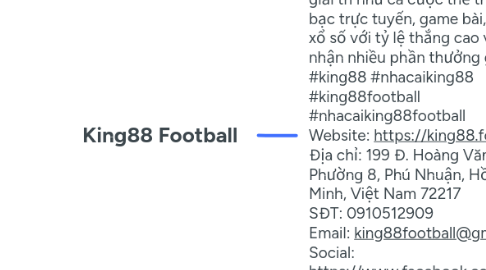Mind Map: King88 Football