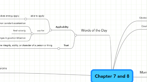 Mind Map: Chapter 7 and 8
