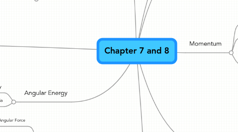 Mind Map: Chapter 7 and 8