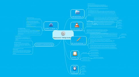 Mind Map: Ressourcer i fattige lande