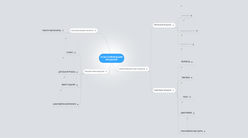 Mind Map: КЛАССИФИКАЦИЯ МОДЕЛЕЙ