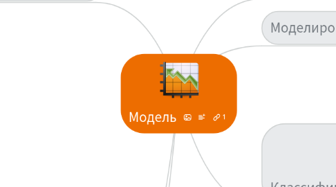 Mind Map: Модель