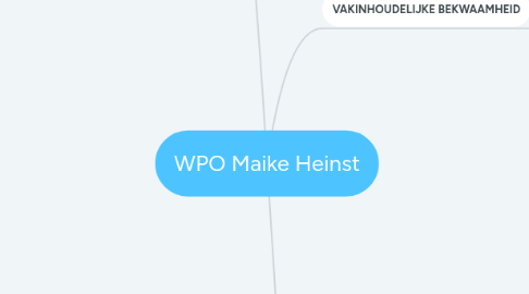 Mind Map: WPO Maike Heinst