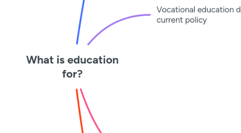 Mind Map: What is education for?
