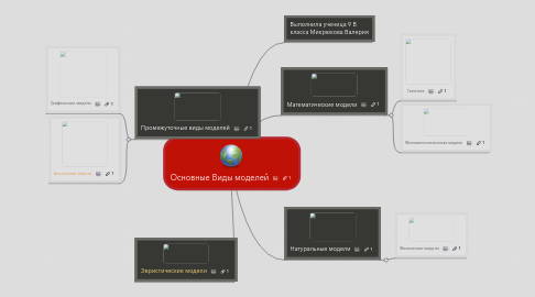 Mind Map: Основные Виды моделей