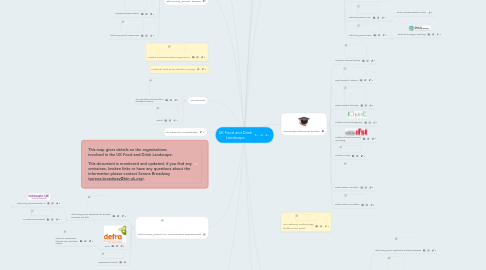 Mind Map: UK Food and Drink Landscape