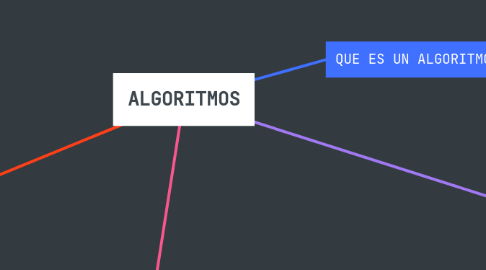 Mind Map: ALGORITMOS