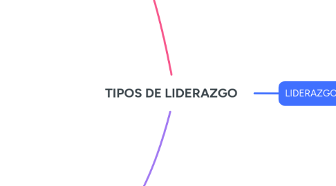 Mind Map: TIPOS DE LIDERAZGO