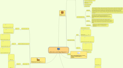 Mind Map: Виды Моделей