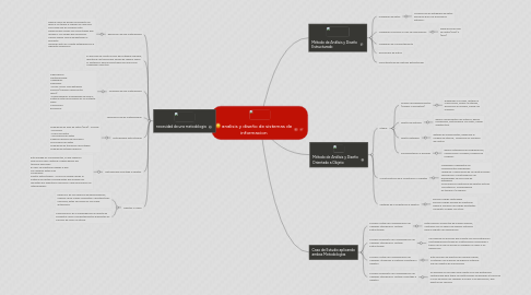 Mind Map: analisis y diseño de sistemas de informacion