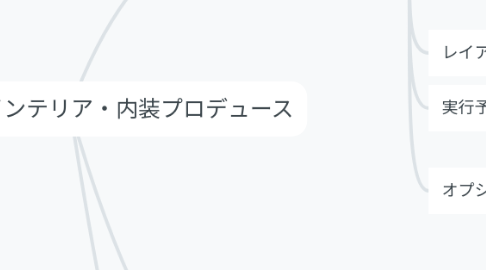 Mind Map: 店舗サロンのインテリア・内装プロデュース