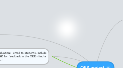 Mind Map: OER project