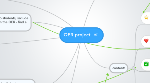 Mind Map: OER project