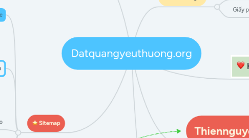Mind Map: Datquangyeuthuong.org