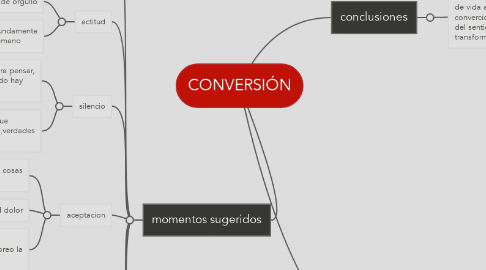 Mind Map: CONVERSIÓN