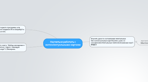 Mind Map: Научиться работать с интеллектуальными картами