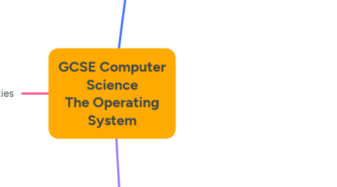 Mind Map: GCSE Computer Science The Operating System