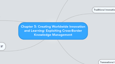 Mind Map: Chapter 5: Creating Worldwide Innovation and Learning: Exploiting Cross-Border Knowledge Management