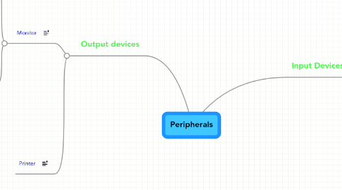 Mind Map: Peripherals