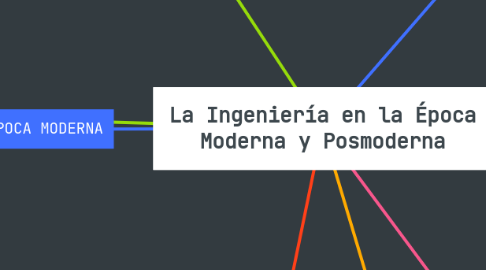 Mind Map: La Ingeniería en la Época Moderna y Posmoderna