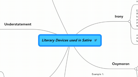 Mind Map: Literary Devices used in Satire