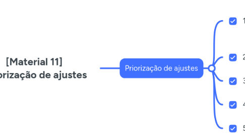 Mind Map: [Material 11]  Priorização de ajustes